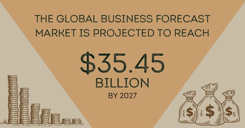 Explore the evolution of business forecasting in futurology. Learn how AI, predictive analytics, and automation improve accuracy, risk management, and strategic decision-making for businesses in a rapidly changing market.