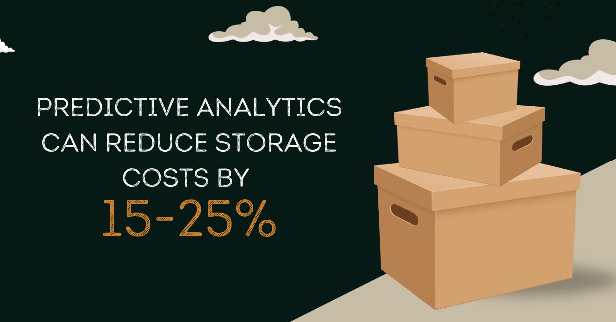 A data-driven forecasting dashboard displaying business analytics, including financial planning, inventory optimization, and workforce allocation insights.